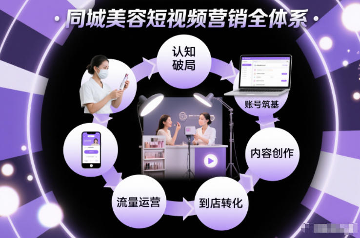 同城美容短视频营销全体系，从认知破局、账号筑基、内容创作、流量运营到到店转化的完整落地体系-夏姐拆项目