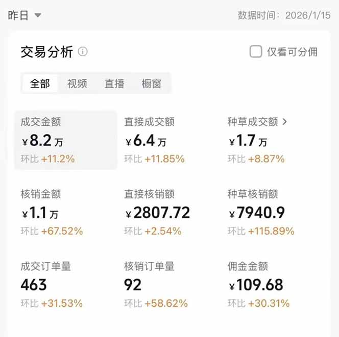 图片[1]-2026带货天花板赛道，不露脸，不直播，一分钟一条作品，单日收益1000+，小白轻松上手-夏姐拆项目