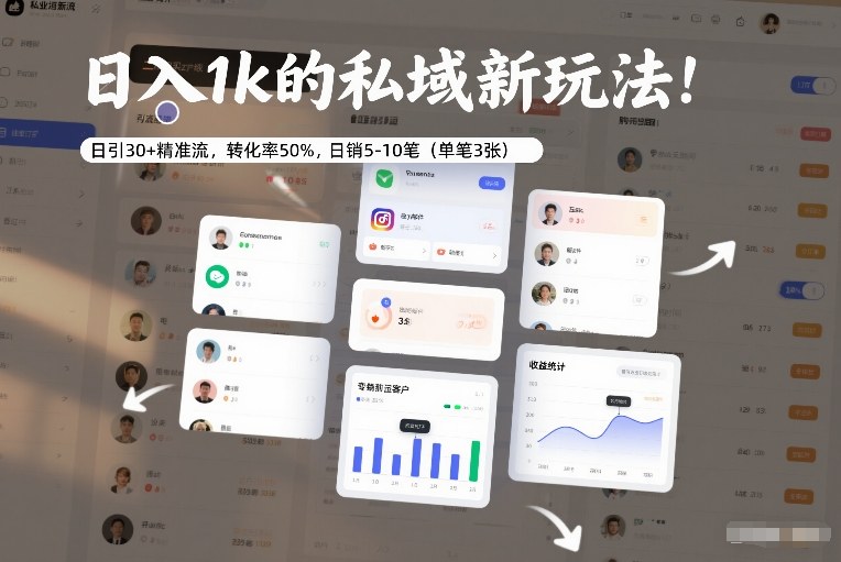 日入1k的私域新玩法：日引30+精准流，转化率50%，日销5-10笔(单笔3张)-夏姐拆项目